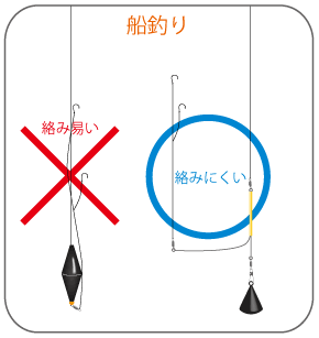 オモリと天秤｜｜海釣り・波止釣り【釣りの知識】